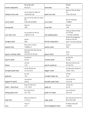 模具英语术语