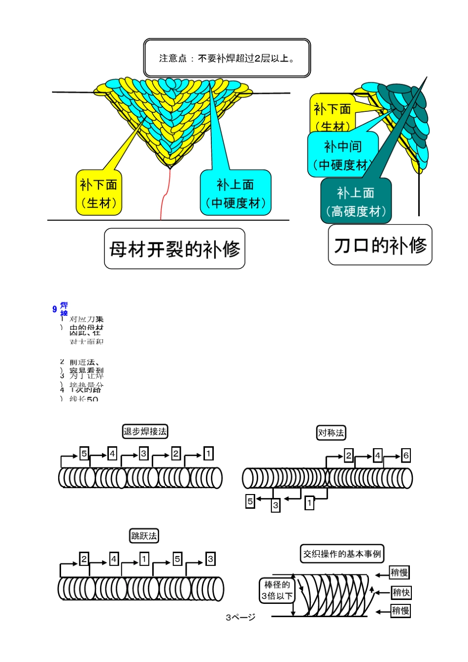 模具补修焊接操作注意事项_第3页