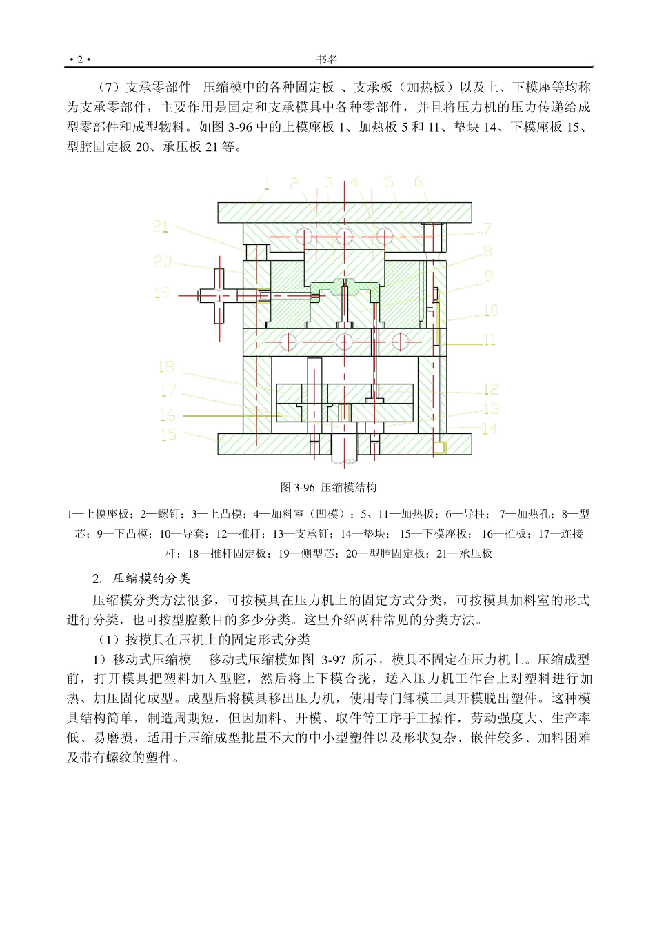 模具设计与制造(压缩模)_第2页