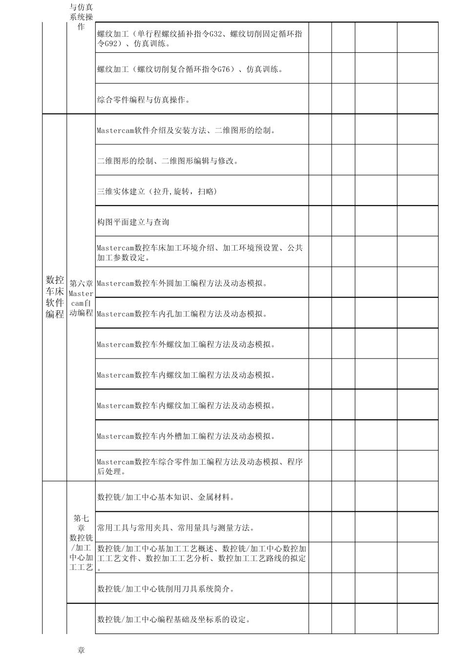 模具设计与制造1+2专业技能课程表_第2页