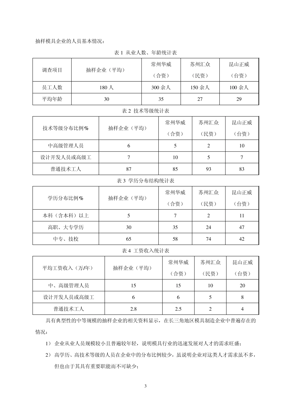 模具设计与制造专业人才需求与专业改革调研报告_第3页
