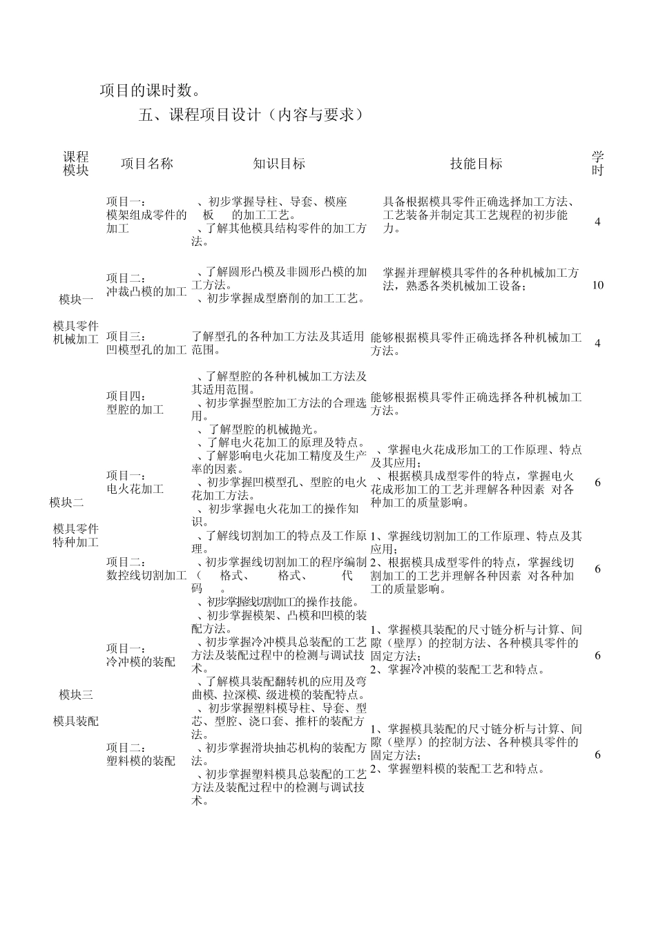 模具设计与制造专业核心课程标准_第2页