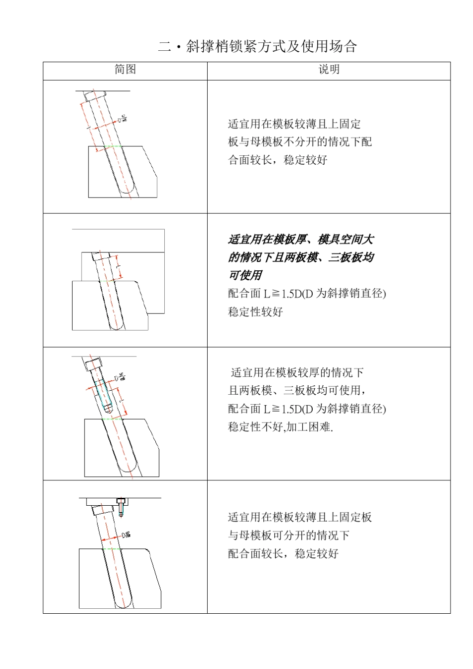 模具设计中滑块的设计注意事项_第2页