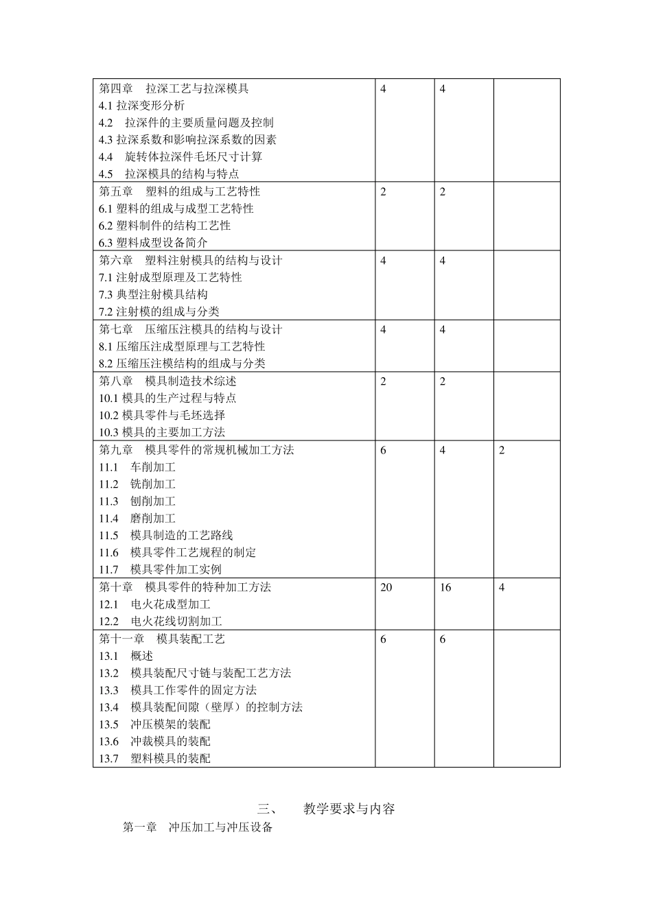 模具设计基础教学大纲_第2页