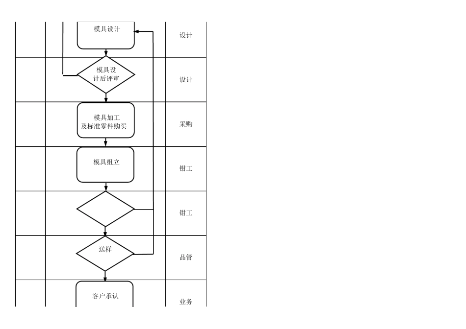 模具设计开发管理流程图_第2页