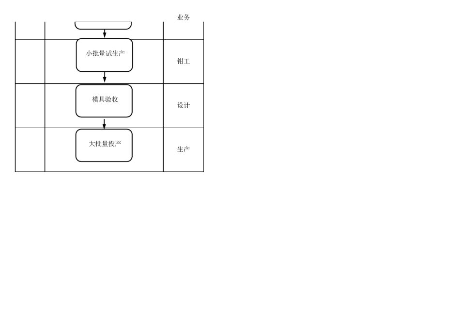 模具设计开发管理流程图_第3页