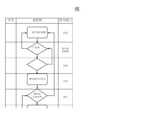 模具设计开发管理流程图