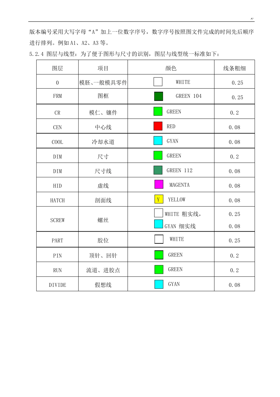 模具设计规范标准规范标准_第2页