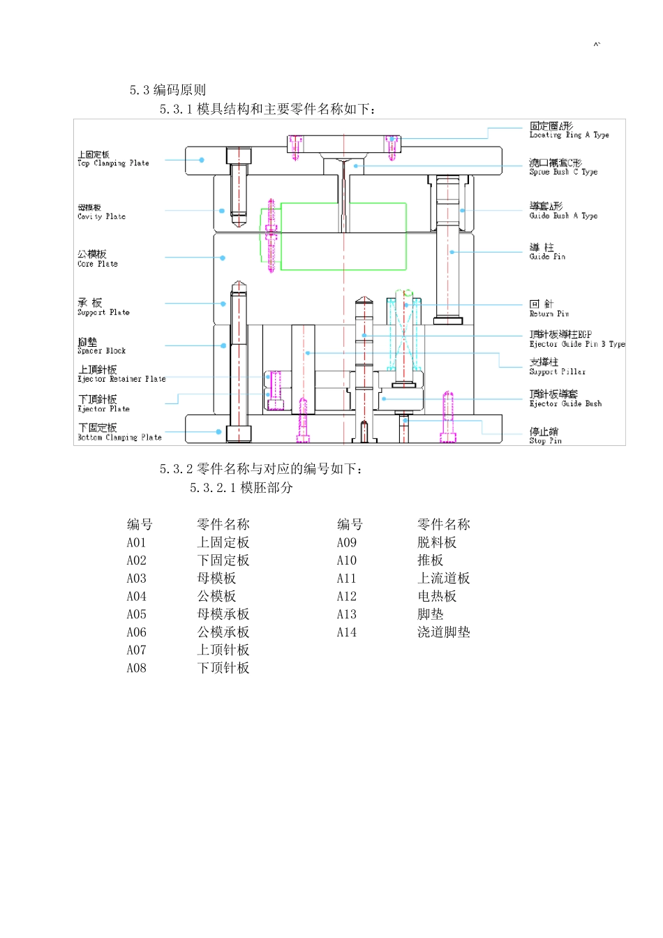 模具设计规范标准规范标准_第3页