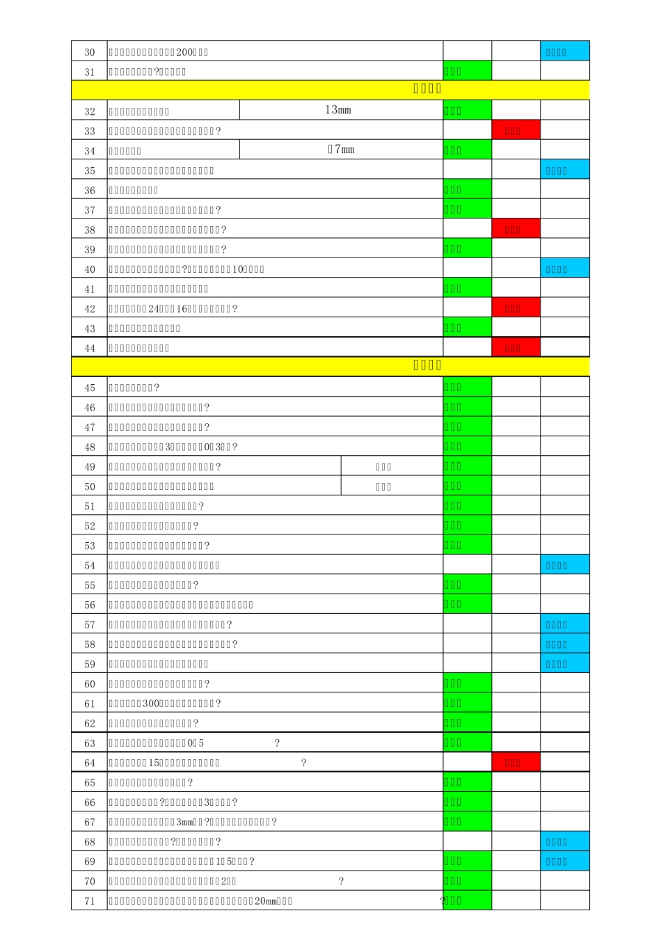 模具设计评审与检查表_第2页
