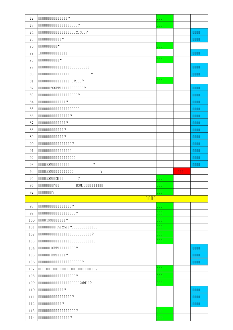模具设计评审与检查表_第3页
