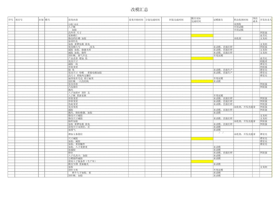 模具部改模汇总0910_第1页