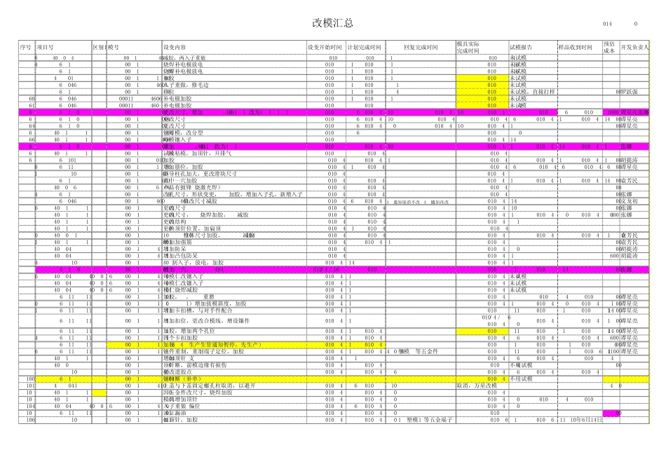 模具部改模汇总0910_第2页