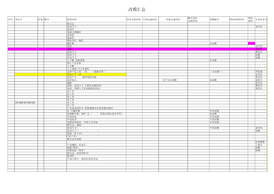 模具部改模汇总0910_第3页