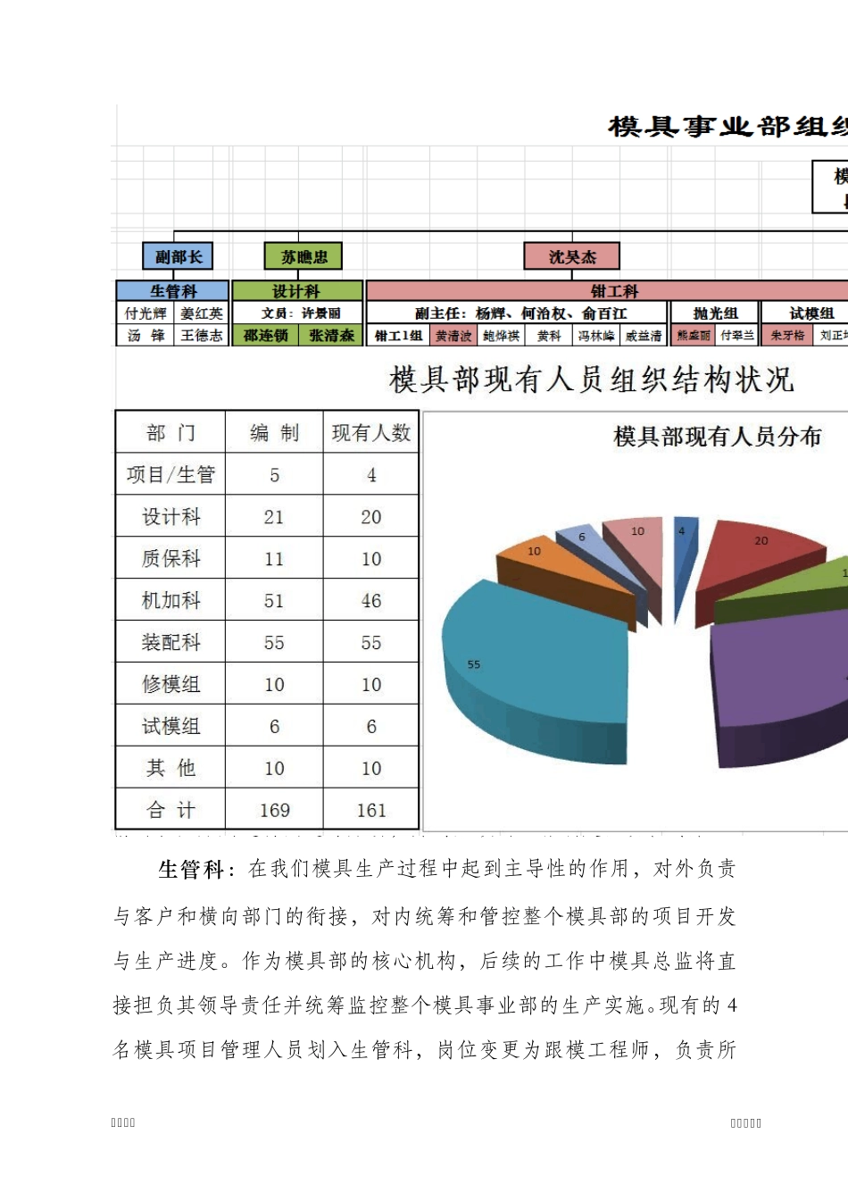 模具部现状分析及后续工作思路_第3页