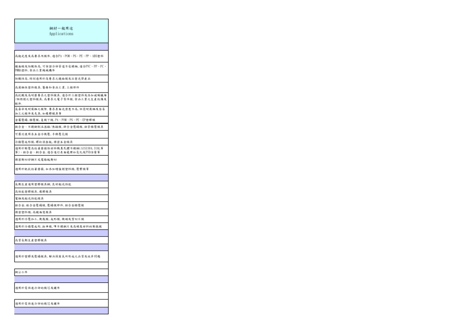 模具钢材及特殊材料一览表_第3页