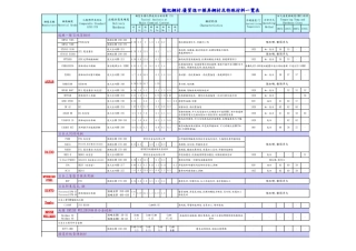 模具钢材及特殊材料一览表