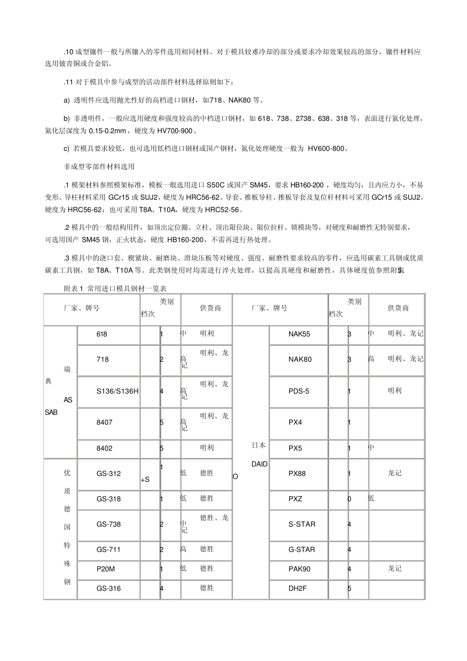 模具钢材的选择_第2页