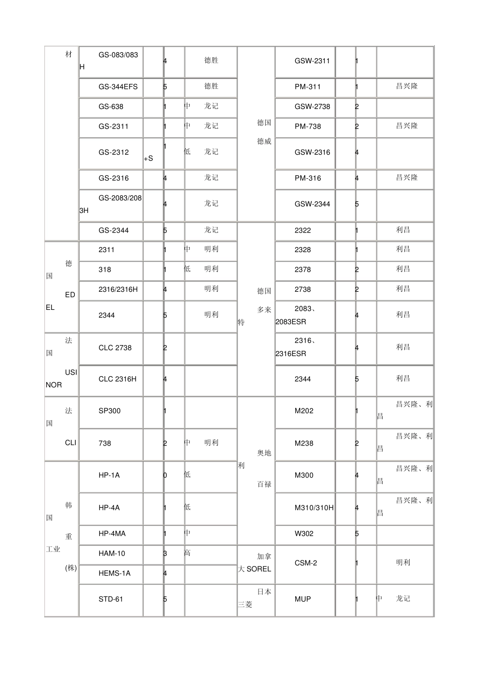 模具钢材的选择_第3页