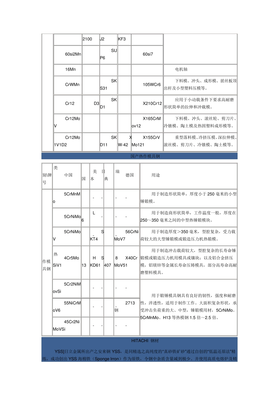 模具钢的材料类型及性能特点_第2页