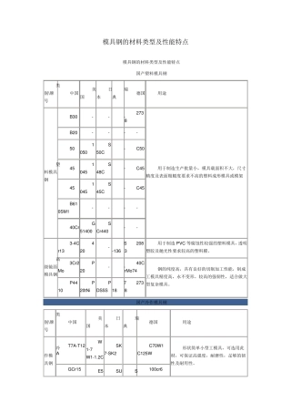 模具钢的材料类型及性能特点