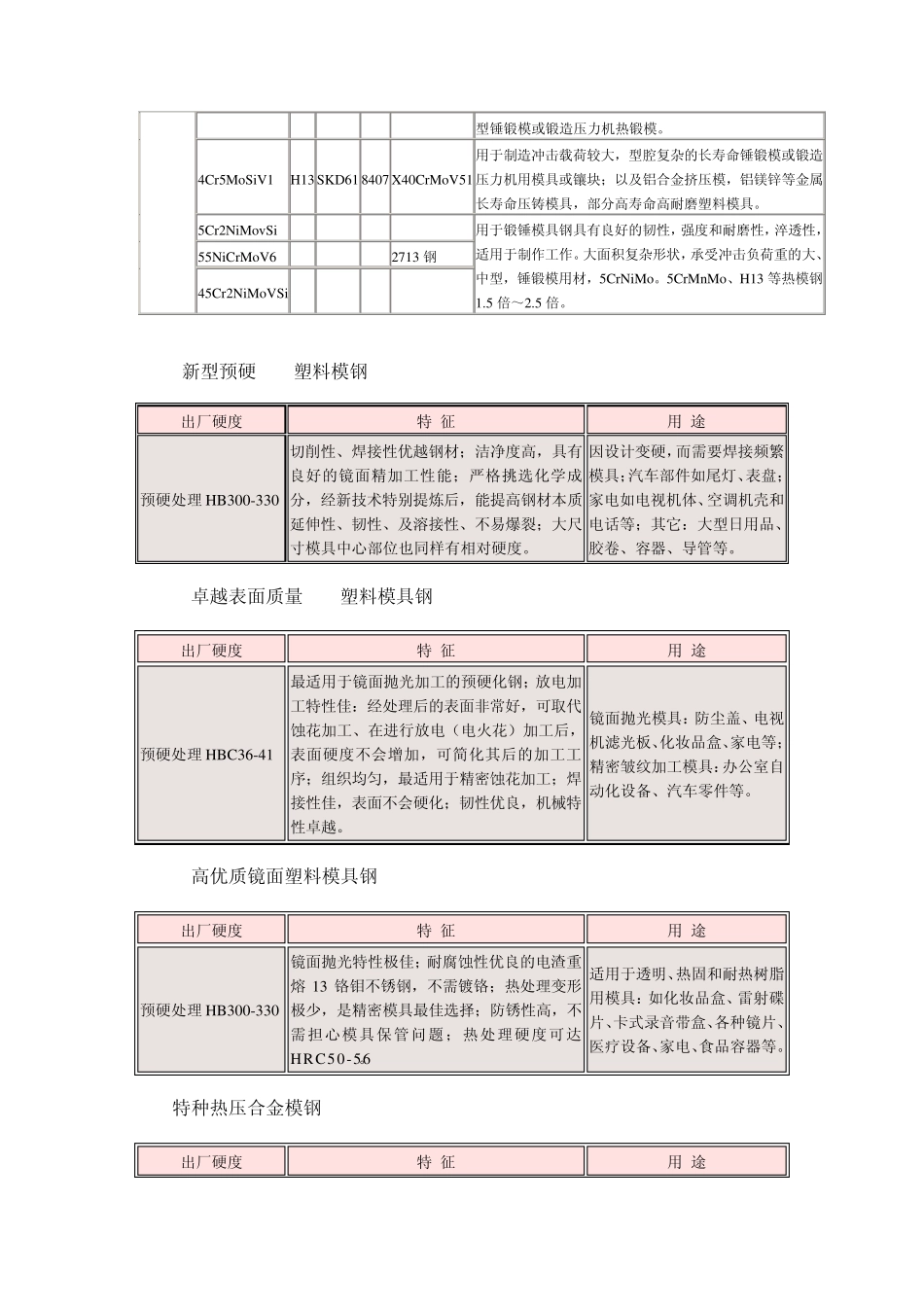 模具钢选用表_第2页