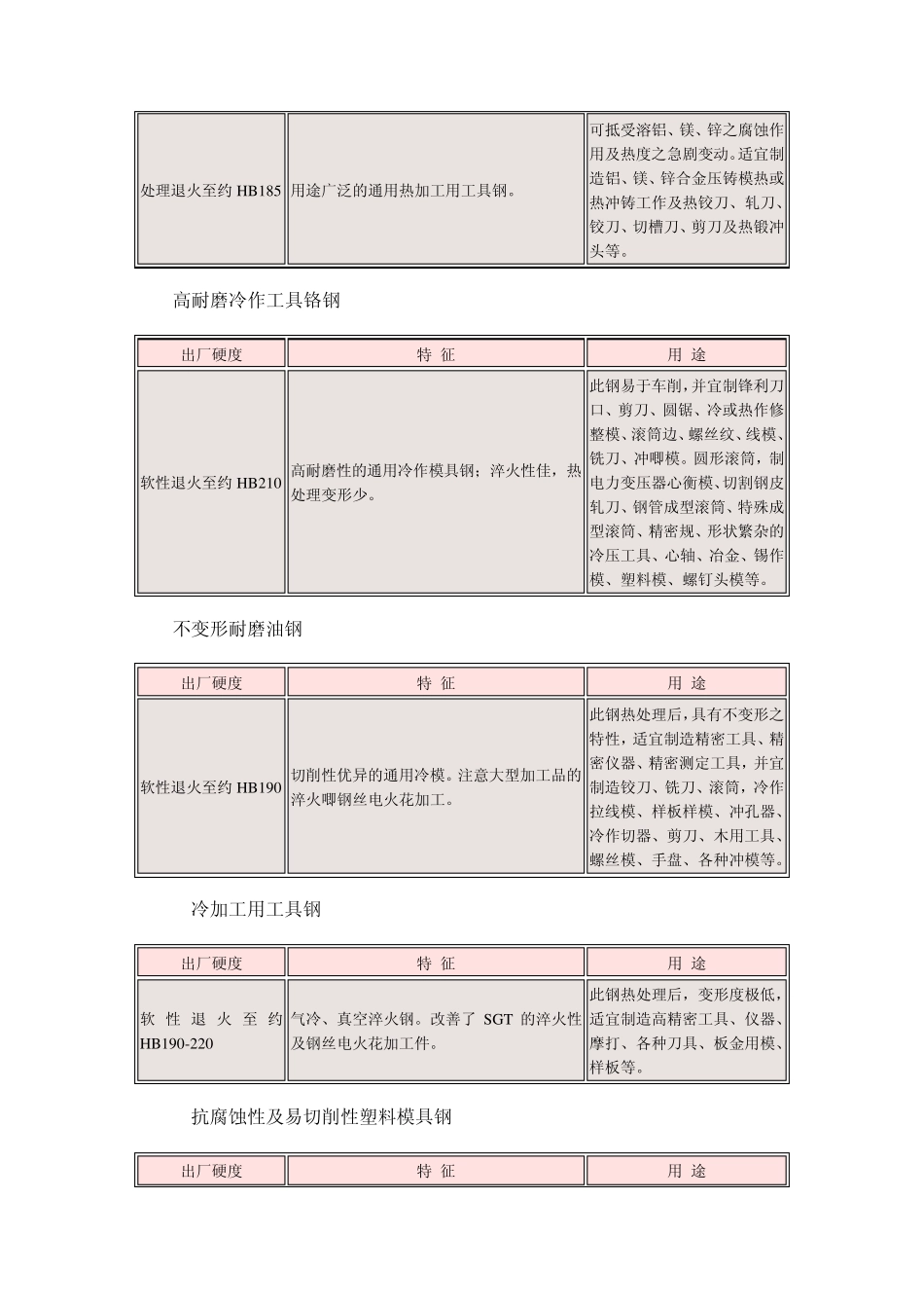 模具钢选用表_第3页