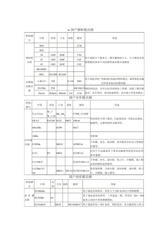 模具钢选用表