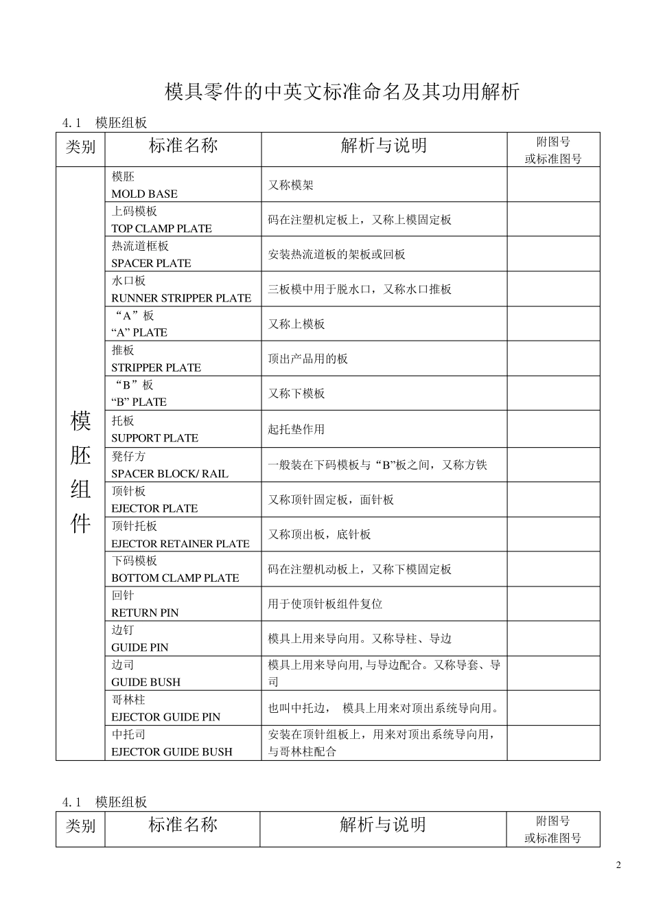 模具零件中英文名称_第1页