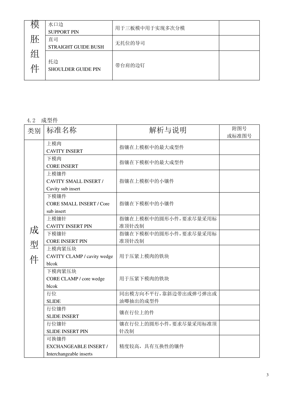 模具零件中英文名称_第2页