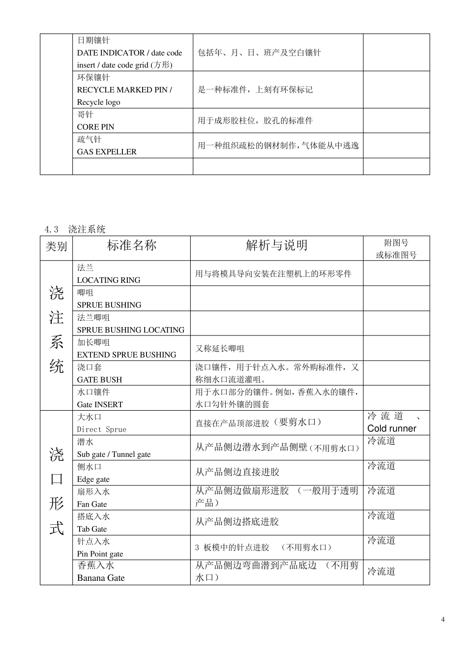 模具零件中英文名称_第3页