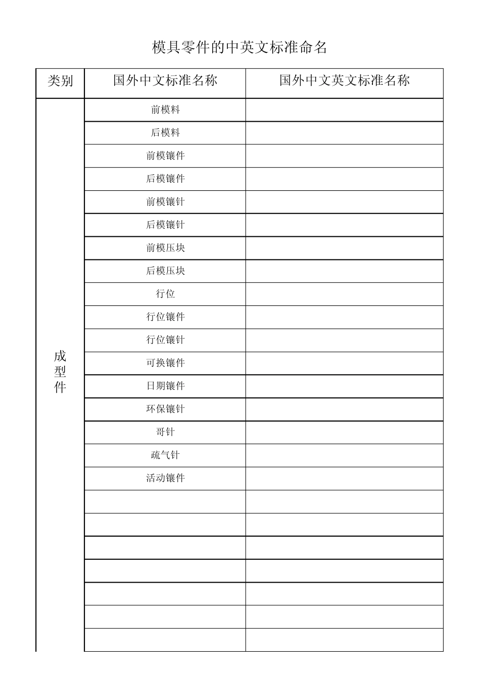 模具零件的中英文命名标准_第2页