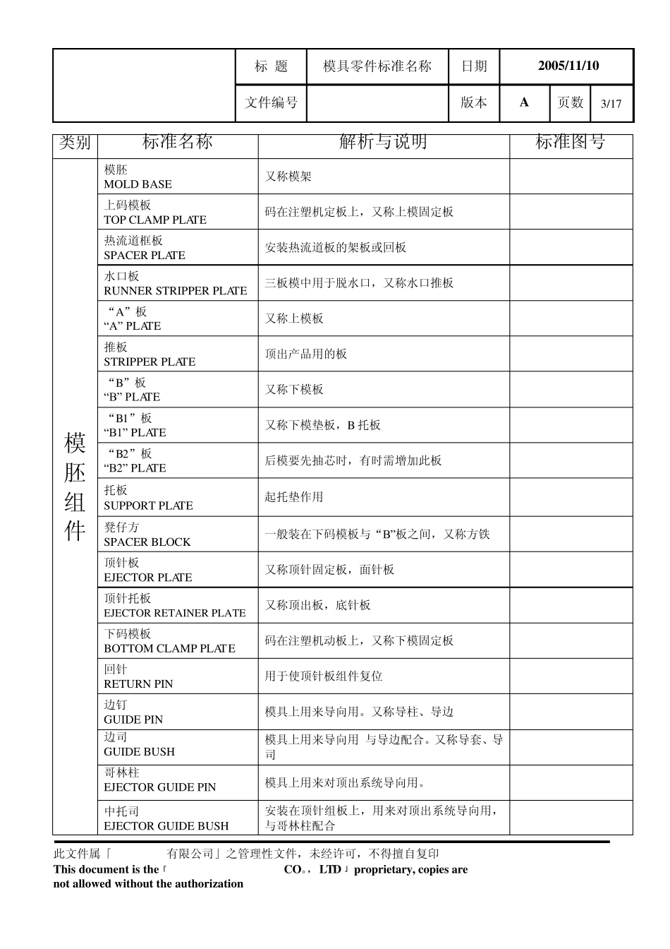 模具零件标准名称_第3页