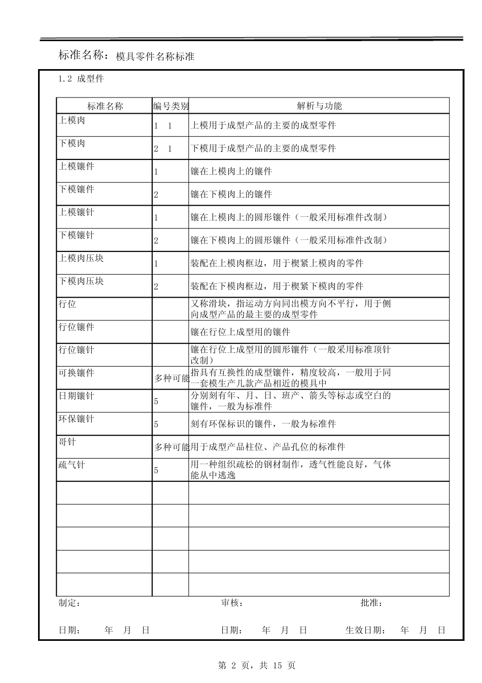 模具零件的中英文标准命名_第2页