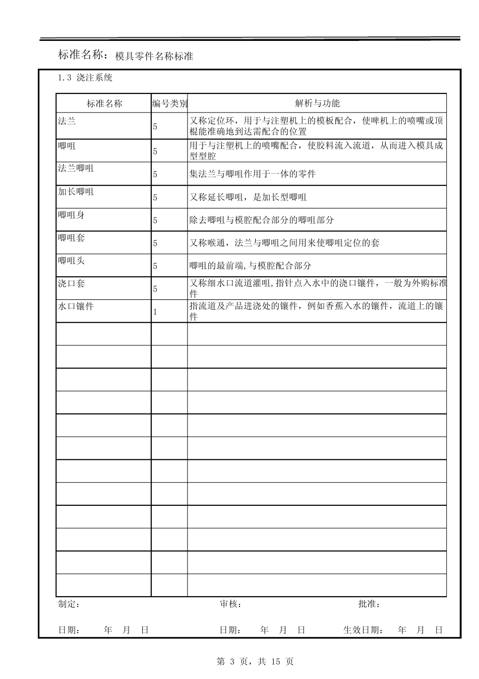 模具零件的中英文标准命名_第3页