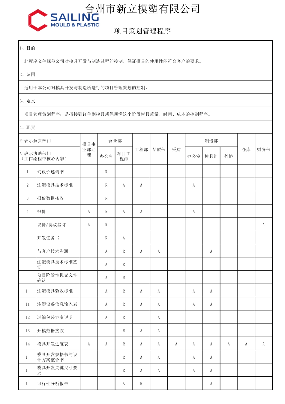 模具项目策划管理程序_第1页
