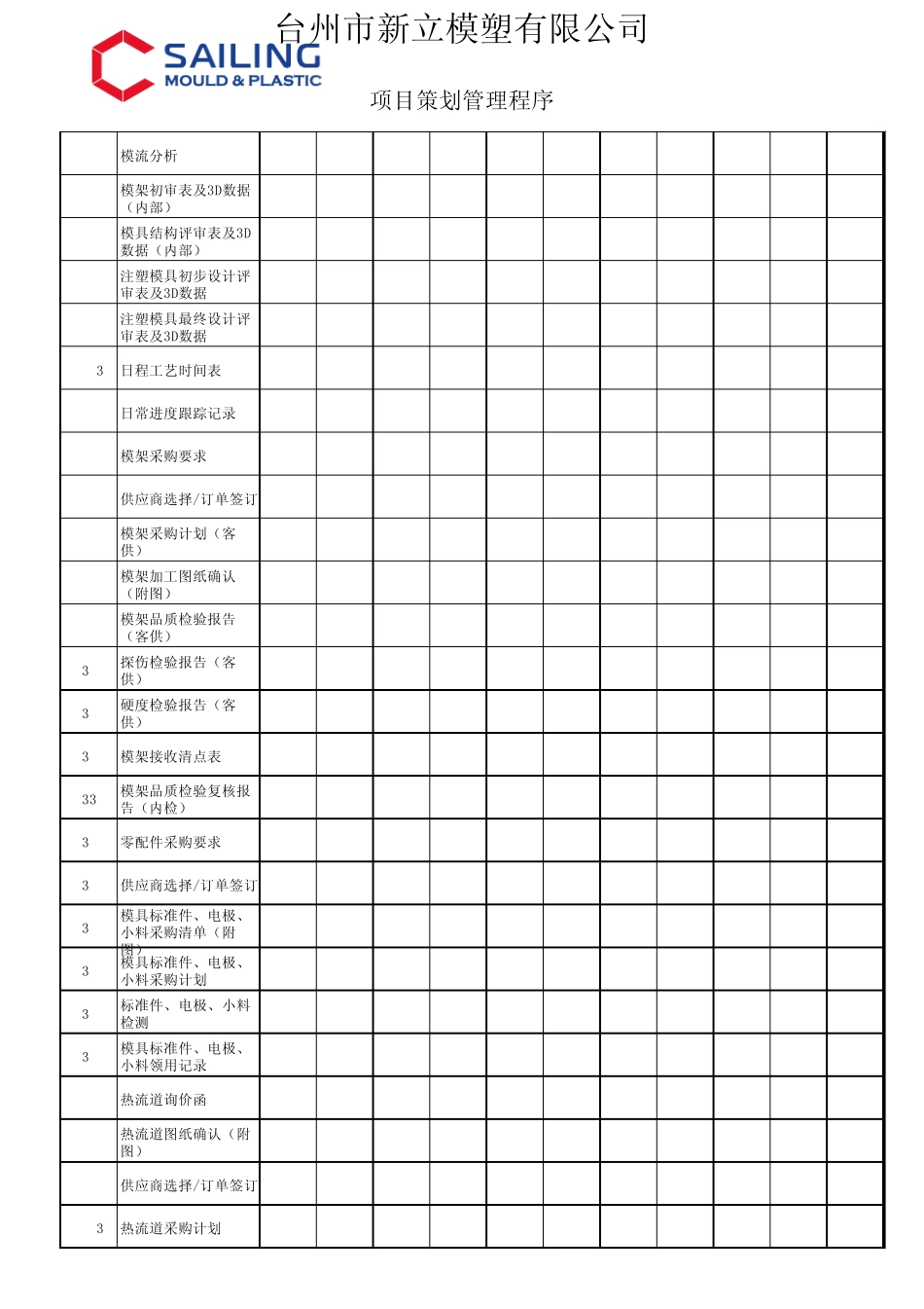 模具项目策划管理程序_第2页