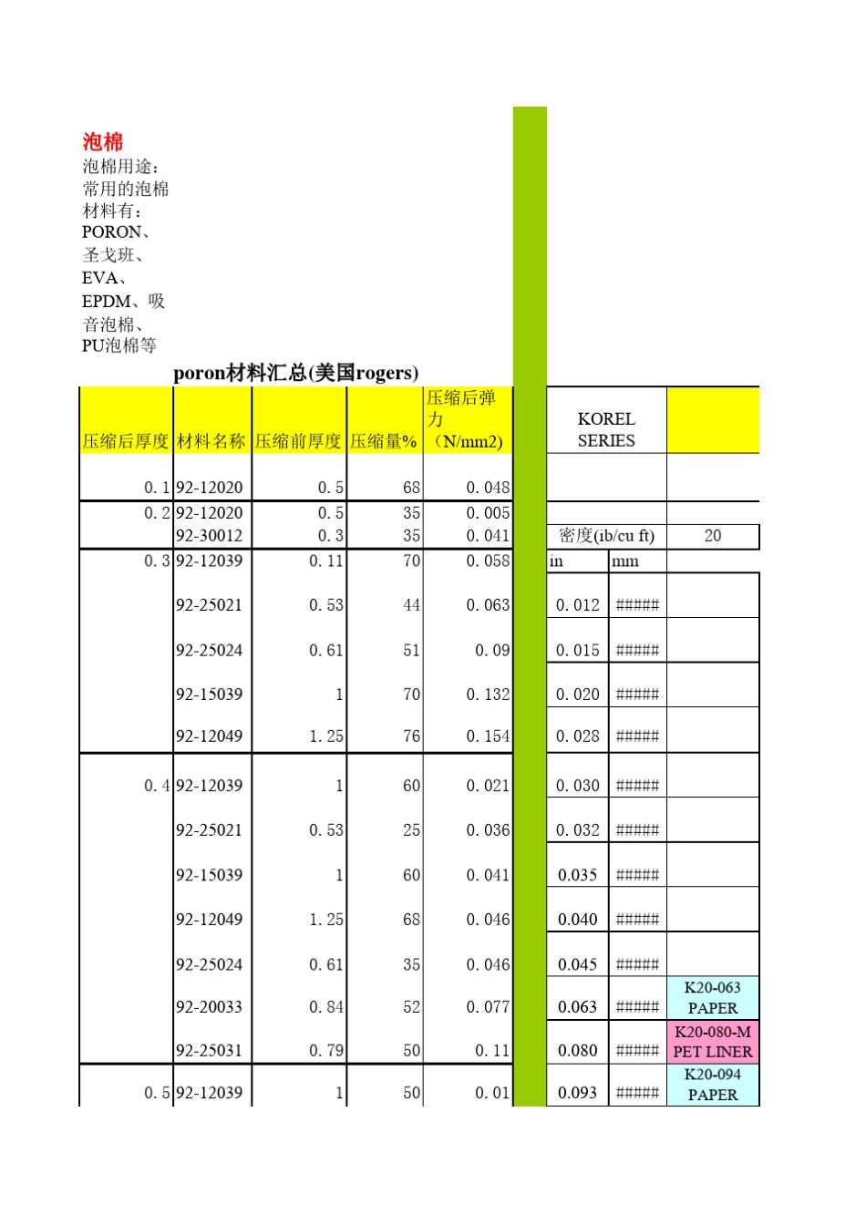 模切件材料选用表_第1页