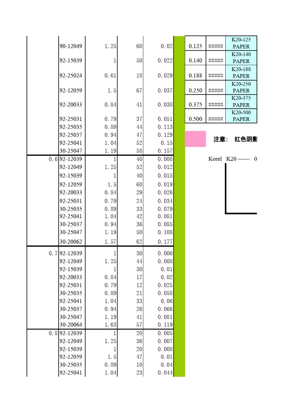 模切件材料选用表_第2页