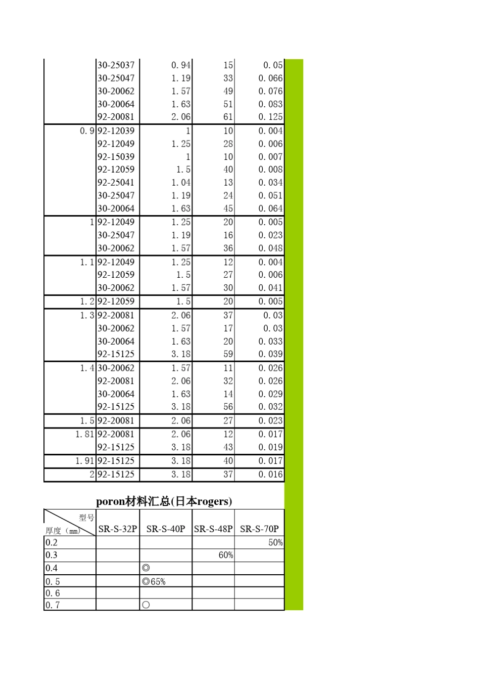 模切件材料选用表_第3页