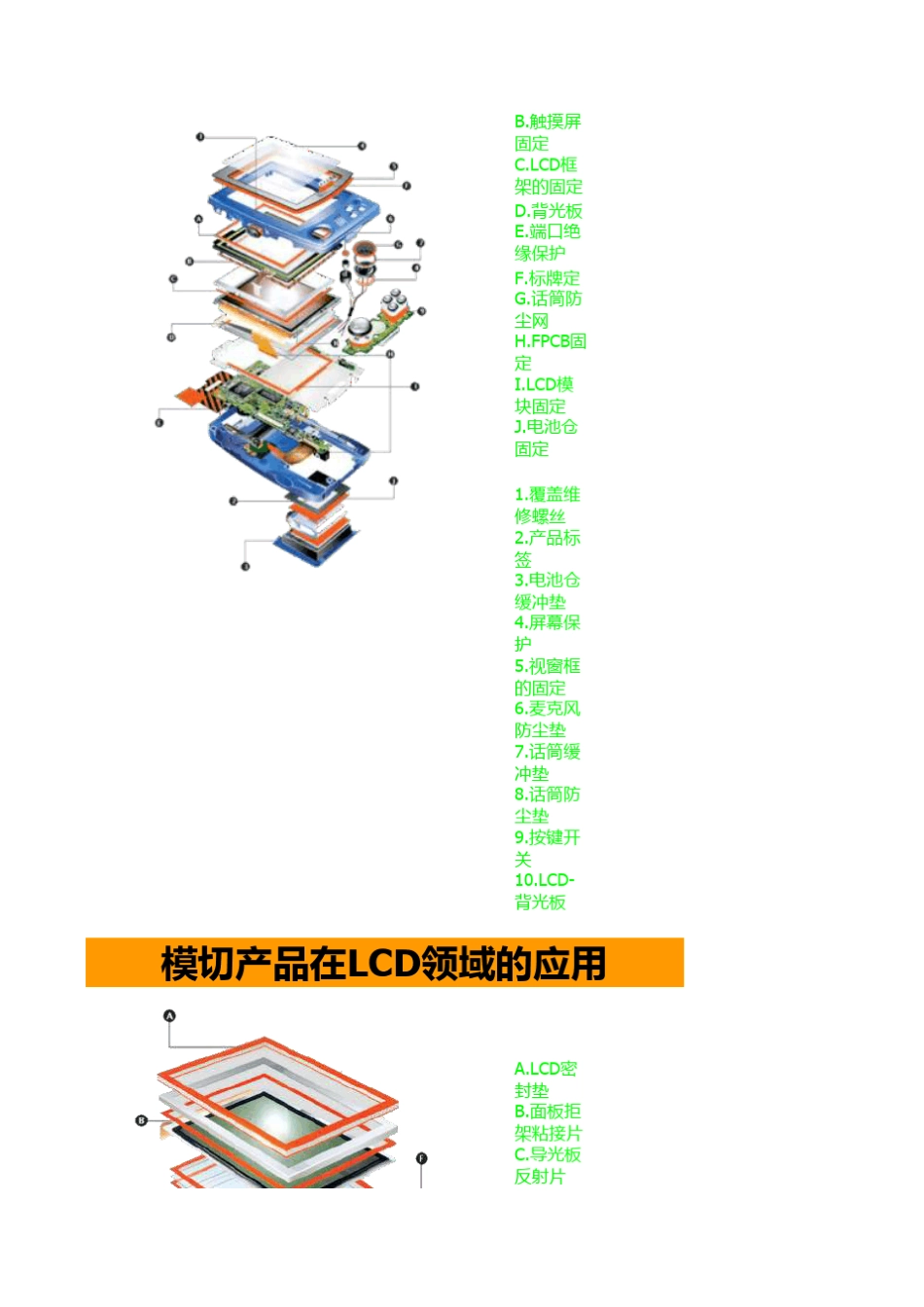 模切产品应用实例_第3页