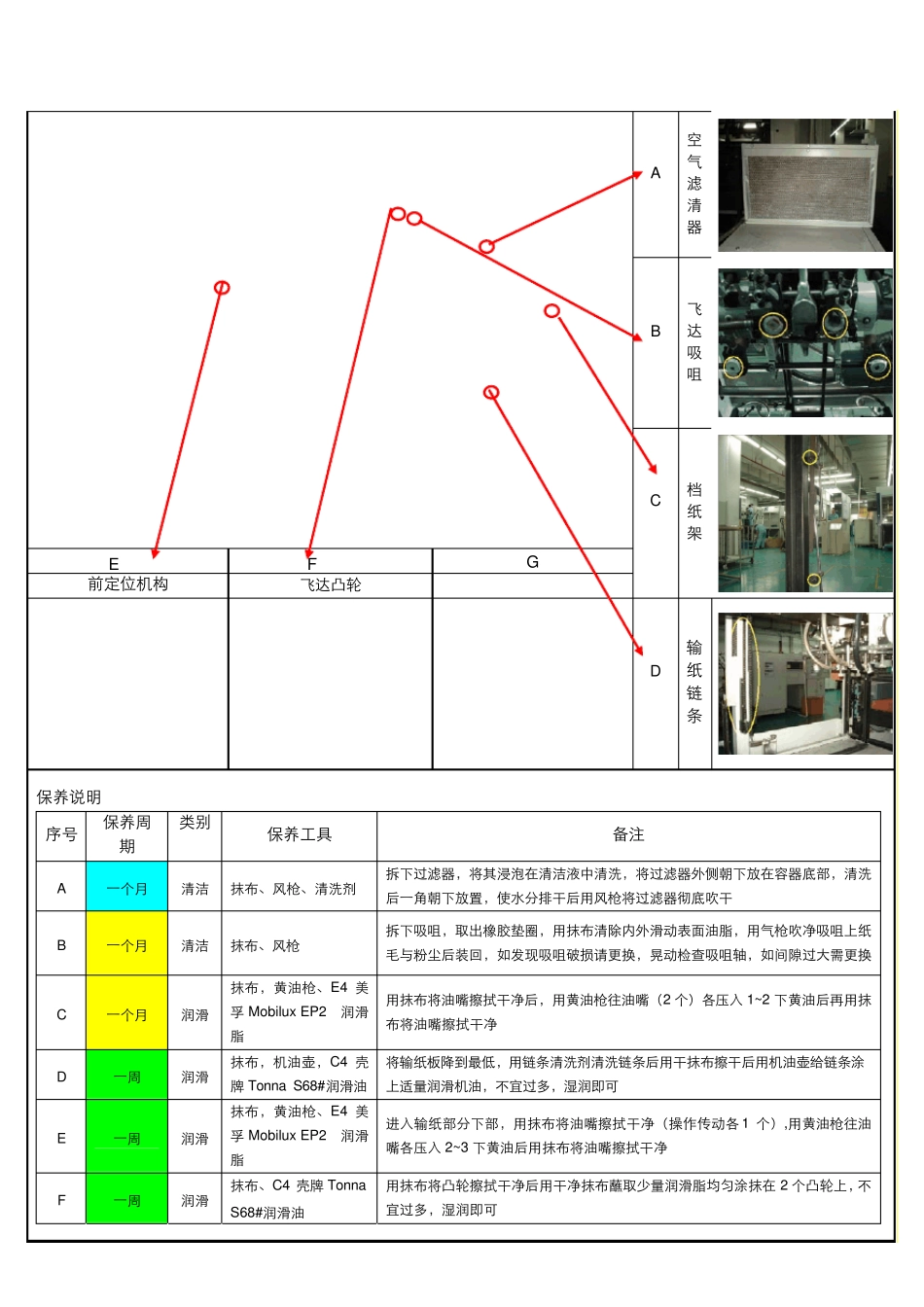 模切机保养指引_第1页