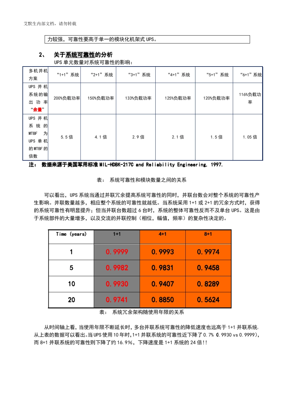 模块化UPS和传统UPS的比较_第2页