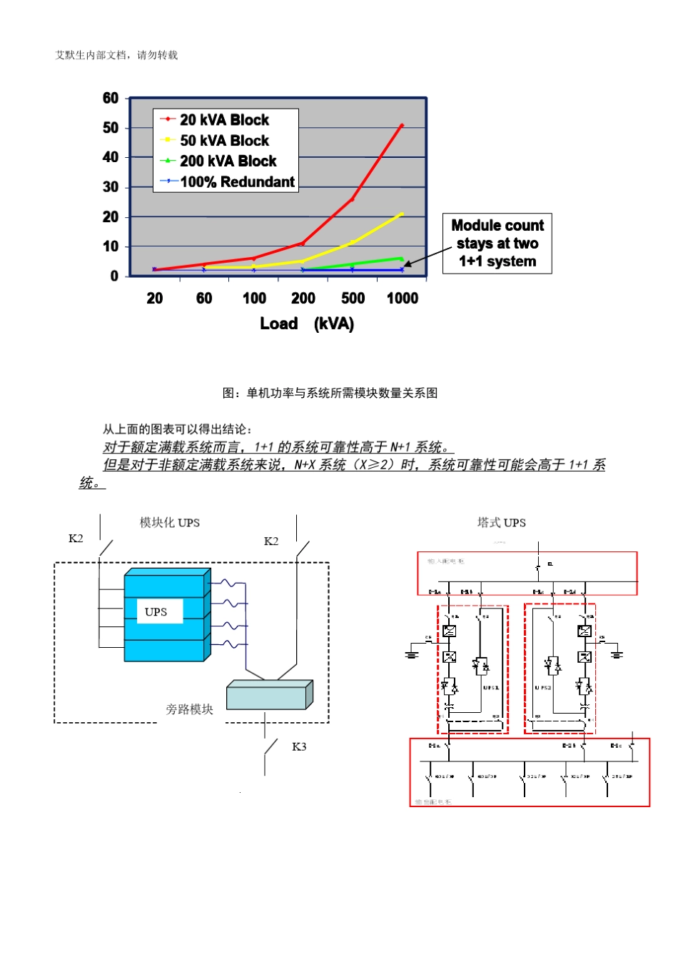模块化UPS和传统UPS的比较_第3页