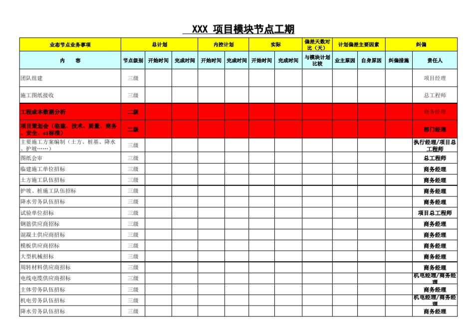 模块化节点工期计划表_第1页