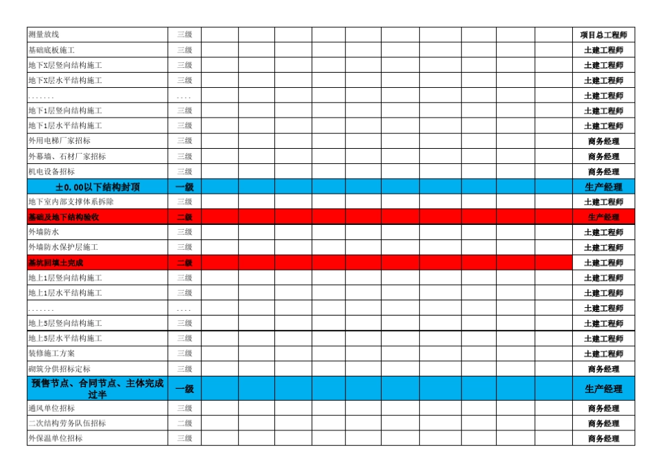 模块化节点工期计划表_第3页