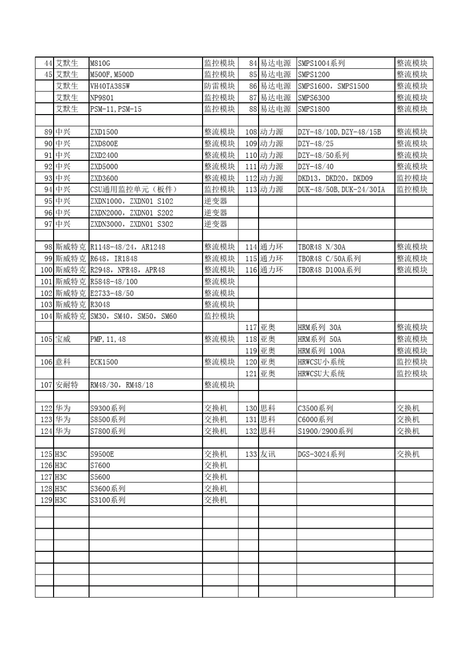 模块型号明细表_第2页