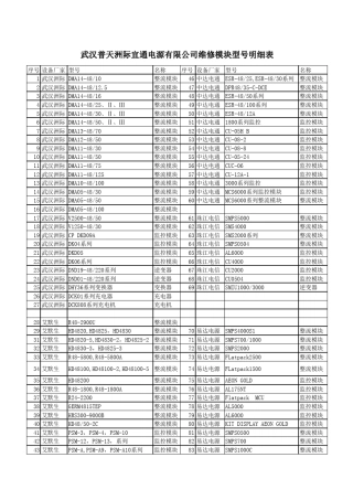 模块型号明细表