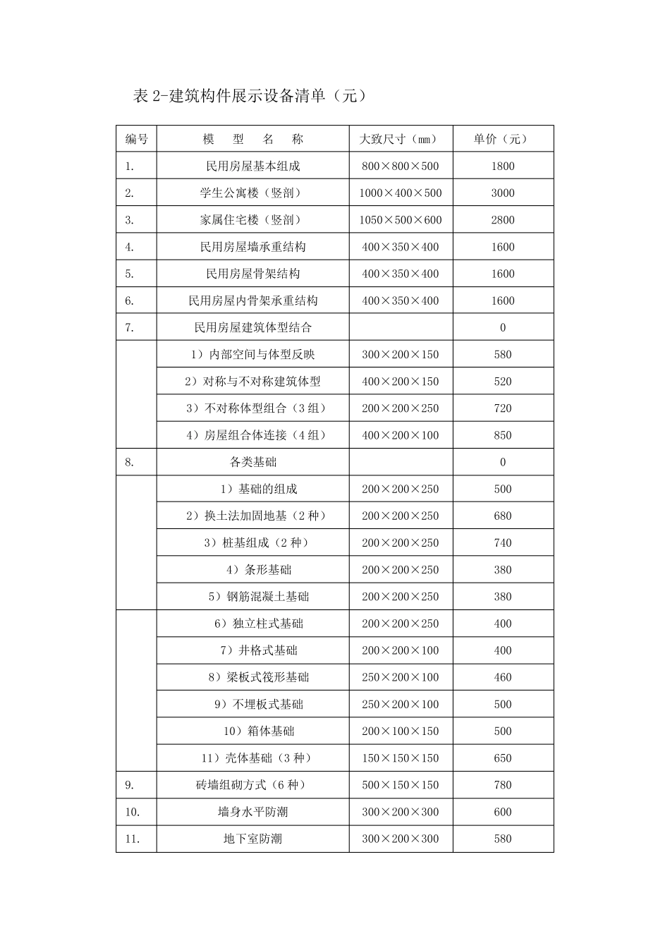 模型实训室建设方案_第2页