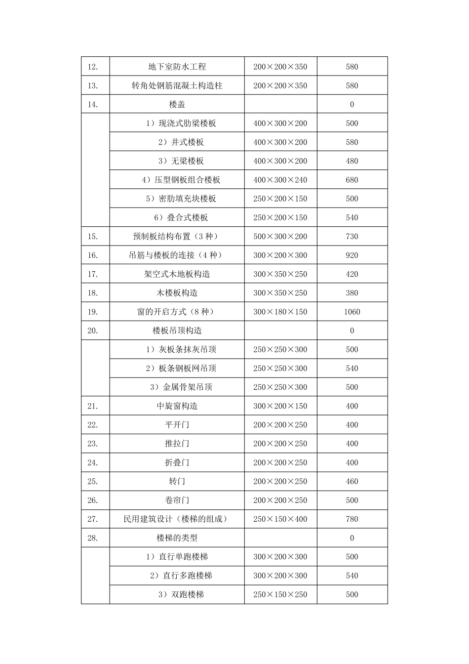 模型实训室建设方案_第3页